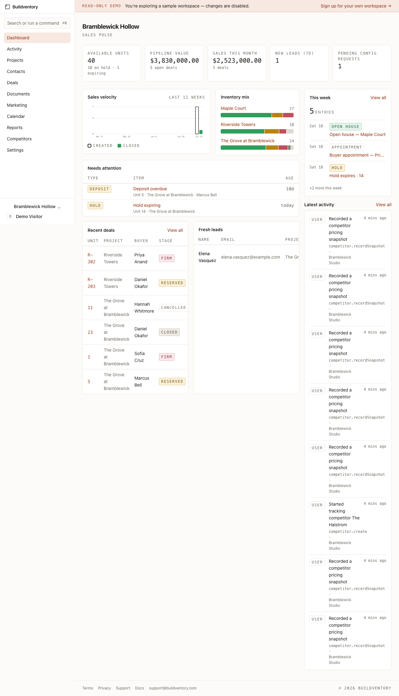 The Buildventory sales-pulse dashboard showing KPI tiles, a sales velocity chart, inventory mix per project, and a needs-attention queue.