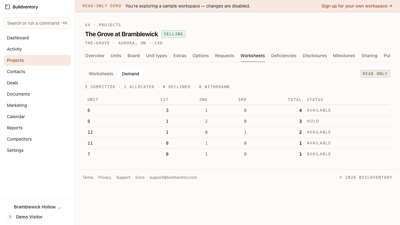 The Buildventory demand view ranking units by first-choice worksheet interest.